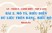 Mô tả và biểu diễn dữ liệu trên các bảng, biểu đồ? Toán 8 bài 2 Cánh diều Tập 2 C6